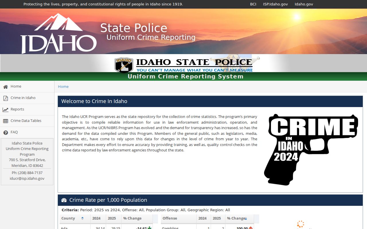 Shoshone County criminal record context in Crime in Idaho