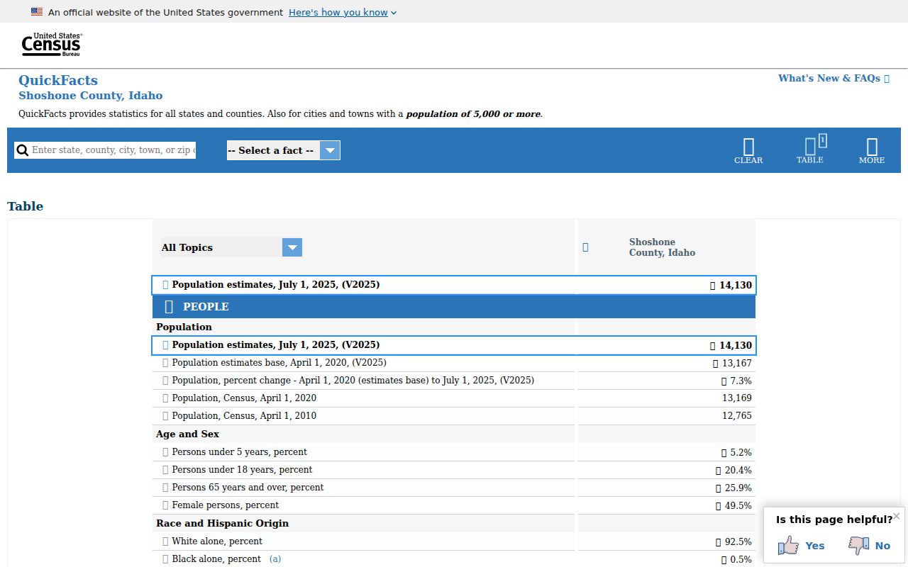 Kellogg record check Shoshone County Census context